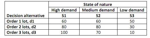 1220_simulated demand.jpg