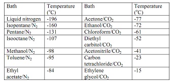 1222_combinations of Coolant and Solvent wit.jpg