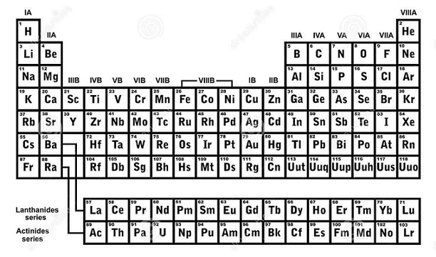 1223_periodic-table-elements.jpg
