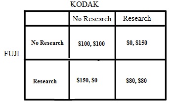 1226_Research or No Research-Kodak and Fuji.jpg