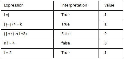 122_Equality Operators Homework Help 1.jpg