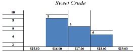 1233_sweet crude.jpg