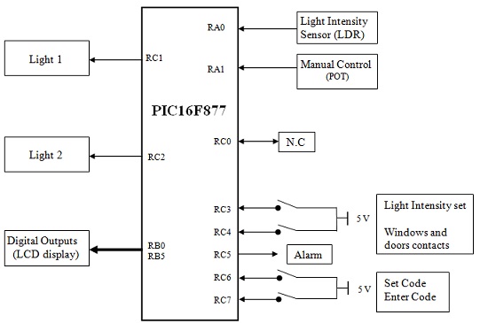 1242_Block diagram of automation system.jpg