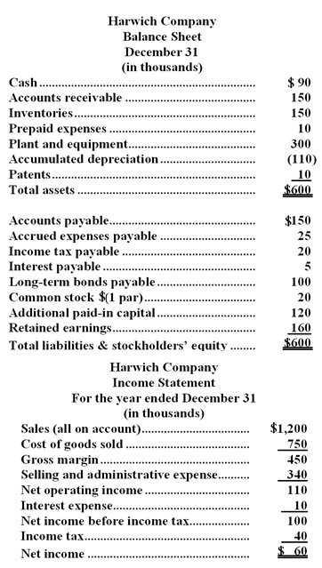 1245_Financial-statement-analysis5.png