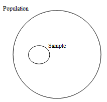 1255_population and sample.png