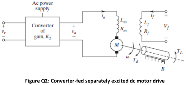 1257_Converter- fed separately excited dc motor drive.png