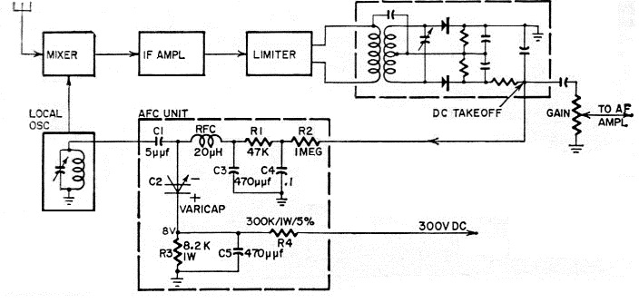 1260_Automatic Frequency Control.jpg