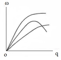 1260_Dispersion curve.jpg