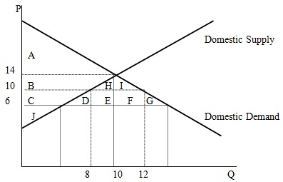 1262_Domestic supply and domestic demand.jpg