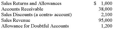 1276_Generally accepted accounting principle.png
