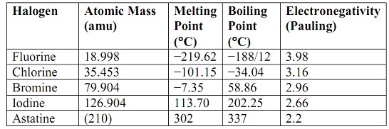 127_Trends in Melting Point, Boiling Point.jpg