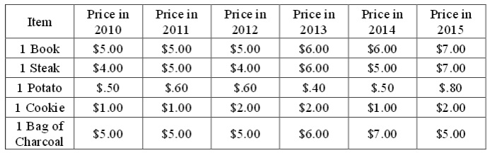 1282_Consumer price index.jpg