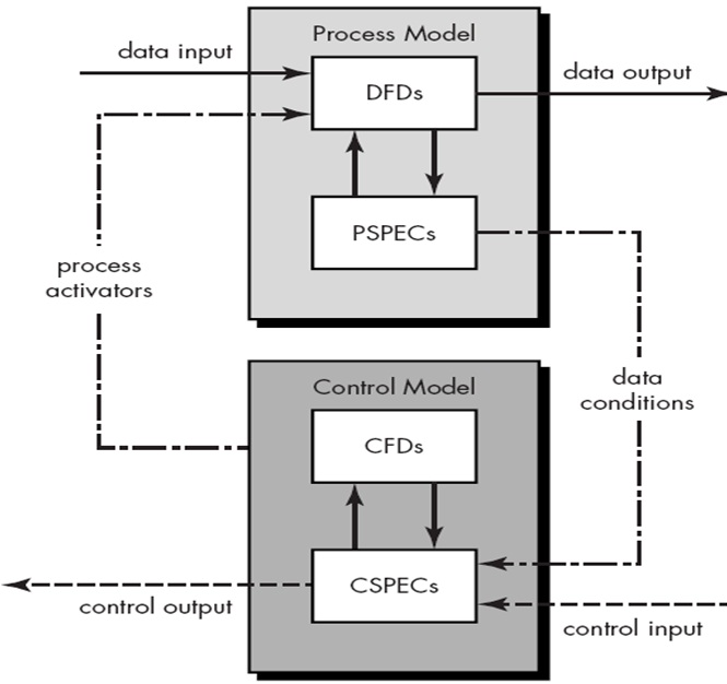 Control Flow Diagram in Software Engineering: Symbols & Example - Video &  Lesson Transcript