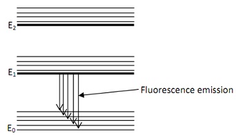 1294_Energy level diagram of fluorescence emission.jpg