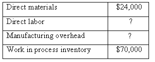 1296_Compute the predetermined overhead rate1.PNG