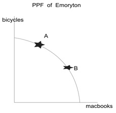 1299_Emoryton production possibility frontier.jpg