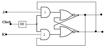 1301_Circuit for edge triggered JK flip-flop.jpg