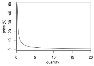 1301_Price and quantity curve.jpg
