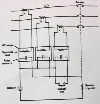 1303_Three overcurrent relays.jpg