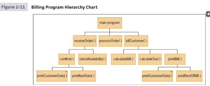 1311_Management Information Systems.png