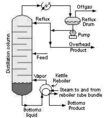 1311_diagram of a Typical Industrial Distillation Tower.jpg
