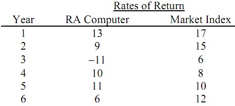 1311_rate of return.jpg