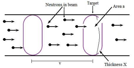 1318_Neutron Beam Striking a Target.jpg