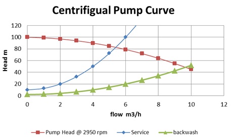 1324_centrifigual pump curve.jpg