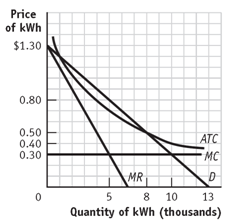 1325_Quantity of kwh.png
