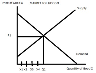 1336_Concepts of consumer and producer surplus.jpg