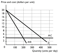 133_Price and cost.png