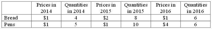 1346_Production prices for breads-pens.jpg