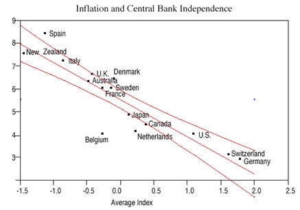 1346_inflation and central bank independence.jpg