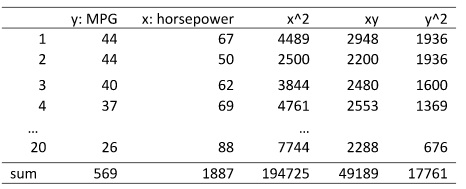 1349_Exercise of simple regression.jpg