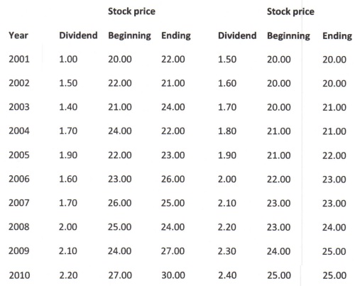 1350_Stock price.jpg