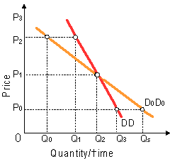 1353_Slope and Elasticity2.png