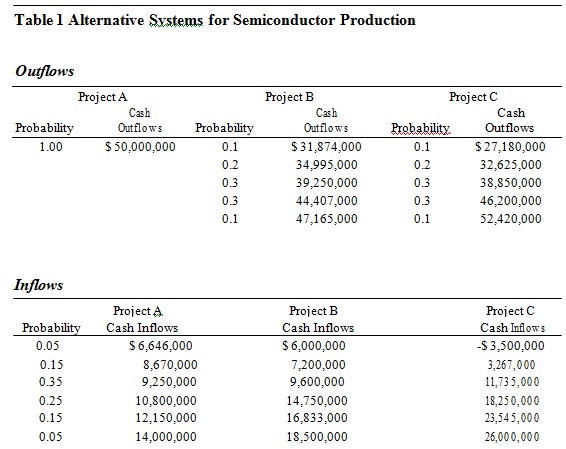 135_Semiconductor production.jpg