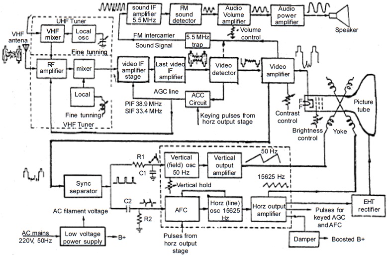 1361_Block Diagram of a TV Receiver Antenna Homework Help.jpg