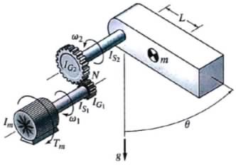 1368_Motion for a motor driven geared pendulum.jpg