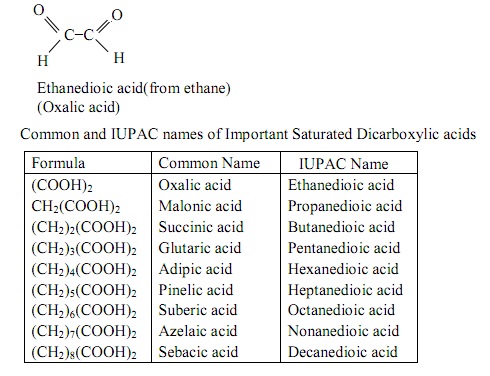 136_Naming Dicarboxylic acids.jpg