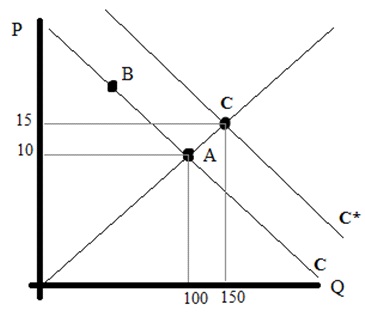 136_supply and demand graph.jpg
