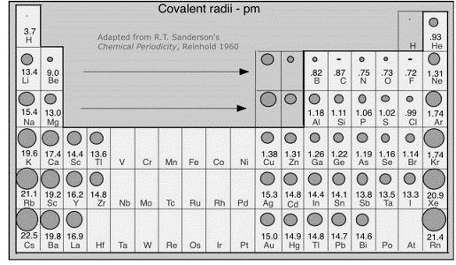 1371_Covalent Radii of Elements.jpg