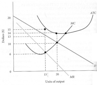 1372_Monopolistically competitive firm in the short run.jpg