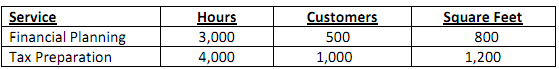 1375_Activity Based Costing1.png