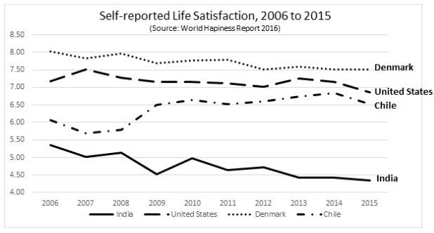 137_Self-reported life satisfaction.jpg