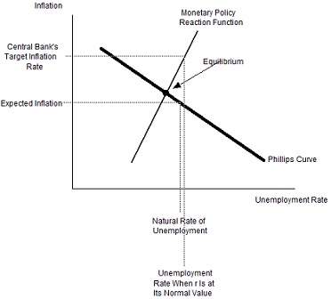 1387_unemployment and inflation rate.jpg