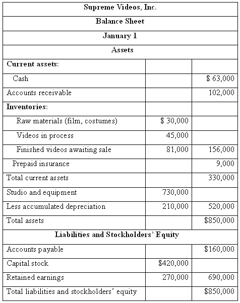 1394_Prepaid insurance expired during the year.PNG