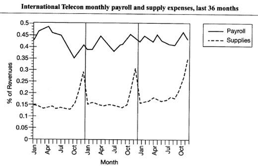 139_Monthly payroll and supply expenses.jpg
