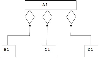 1401_Assembly Structure Homework Help.jpg