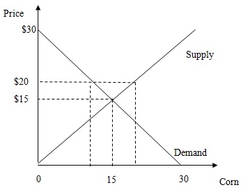 1409_Equilibrium price and quantity.jpg